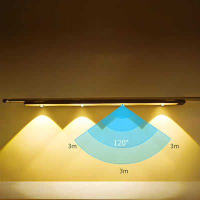 Wireless Dimmable Smart LED Motion Sensor Light